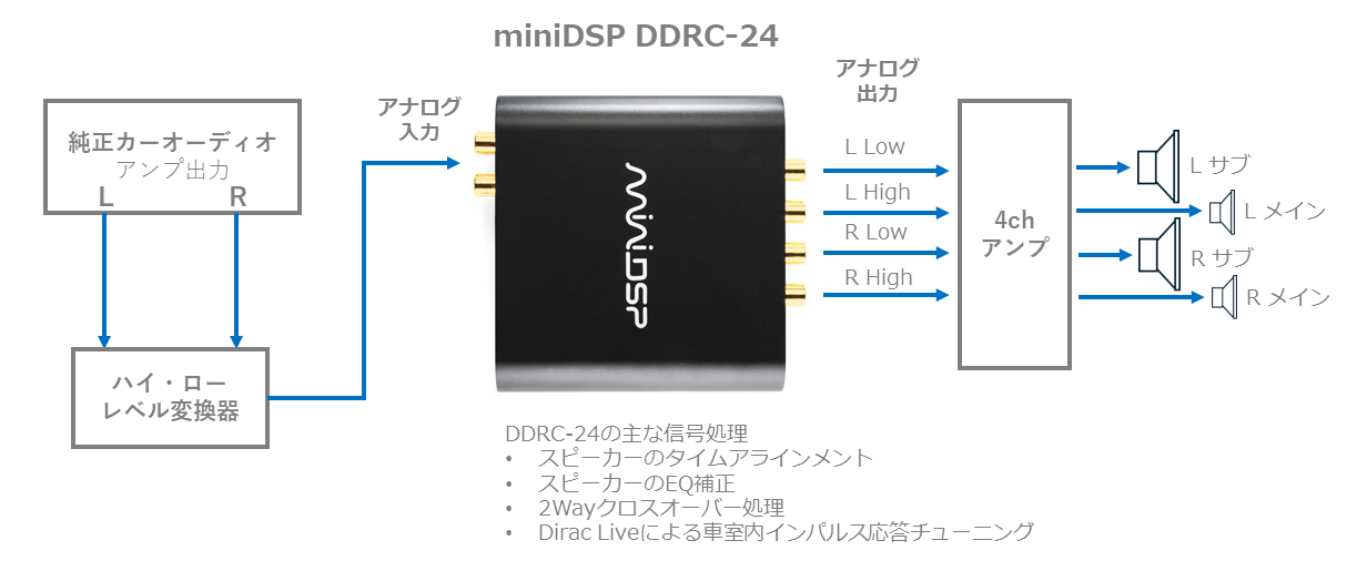 miniDSPADirac LiveڐiJ[I[fBI}[PbgɊg[@XjO[ł͂ȂԎ̃CpXœK