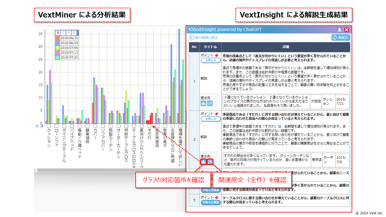 eLXg}CjOʂ̗ƋƖp𑣐iuVextInsight powered by ChatGPTv̒񋟂Jn