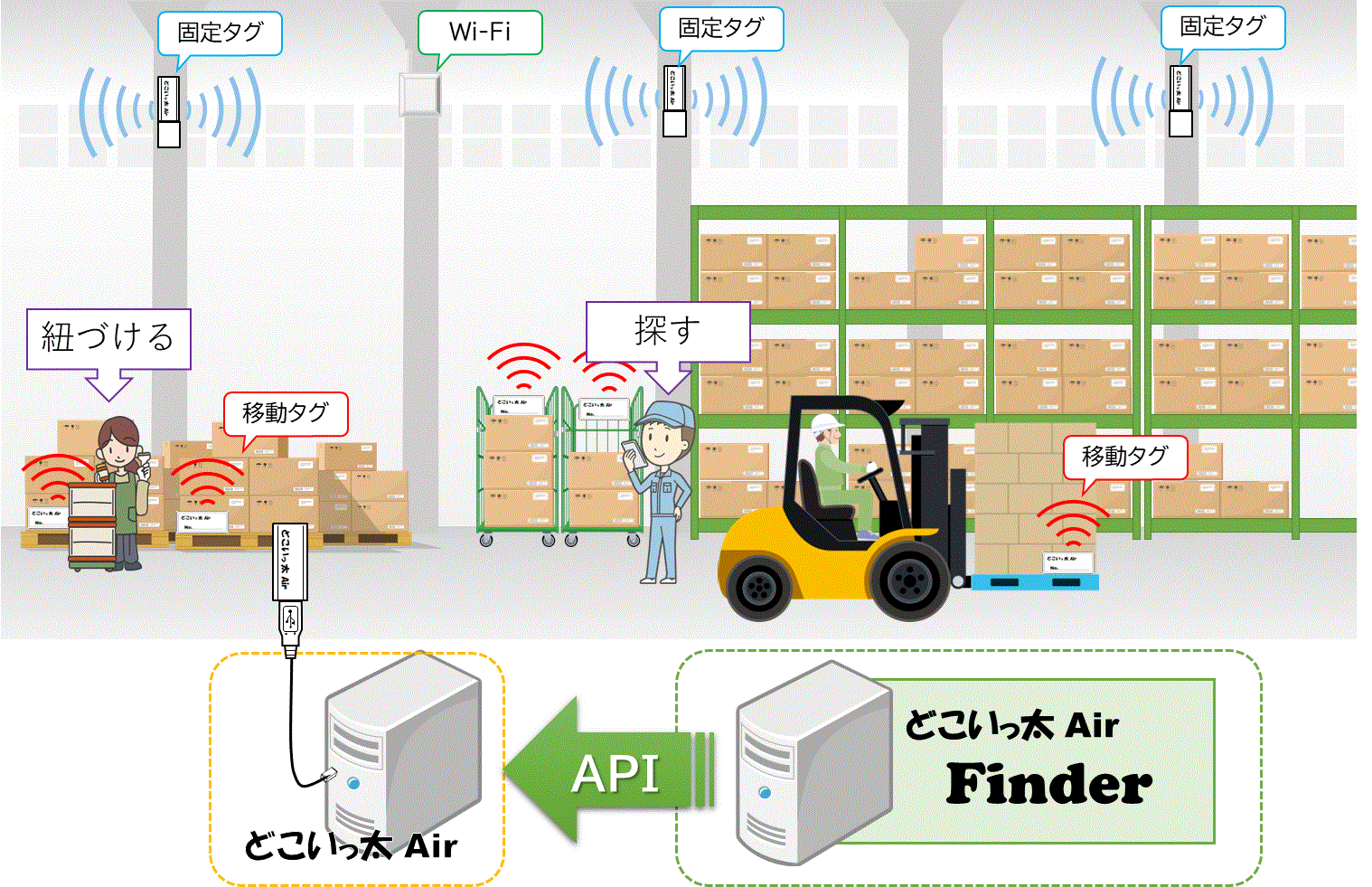 HEqɌƌ\[VwǂAir Finderx26