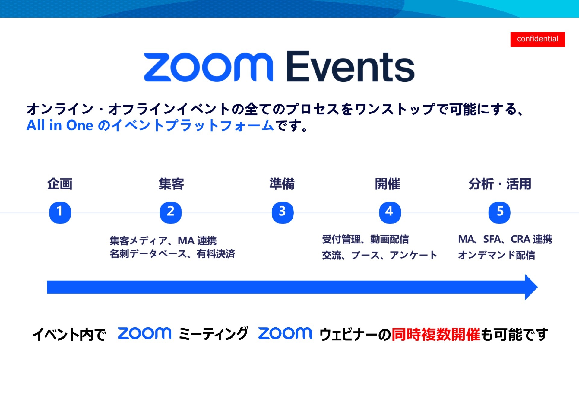 ZoomŃICCxgłVT[rXuZoom Events^pzMT[rXv񋟊Jn