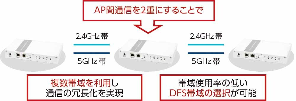 TCbNXAWi-Fi 6Ή ƖpLANANZX|CguAP-300AXv214ɐV