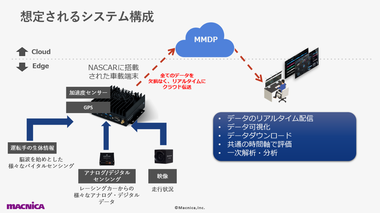 }NjJANASCAR ARCAJfCgiQʂ ÉIiJERRY PITTS TOYOTA RACINGj̃X|T[ցI