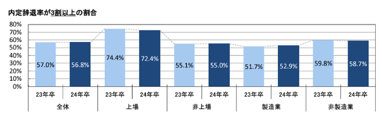 y2/2()Z~i[JÕ񍐁zugOzhlލ̗pE琬ve[}ɂu{