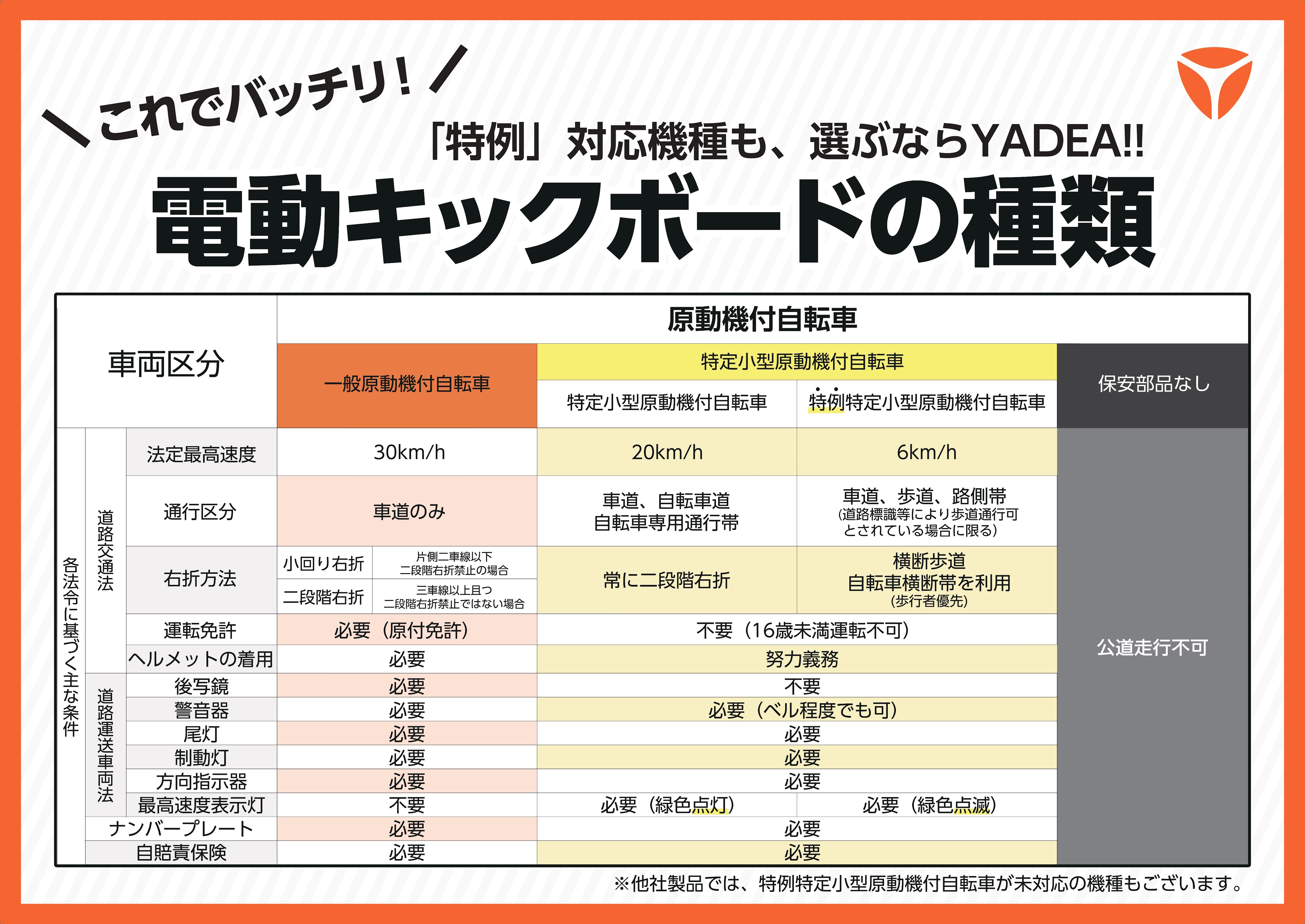 dփreBEő勉YADEACYCLE MODE RIDE OSAKA 2024ɏoW@2024N32`3ɖLO ̍LŊJÁI