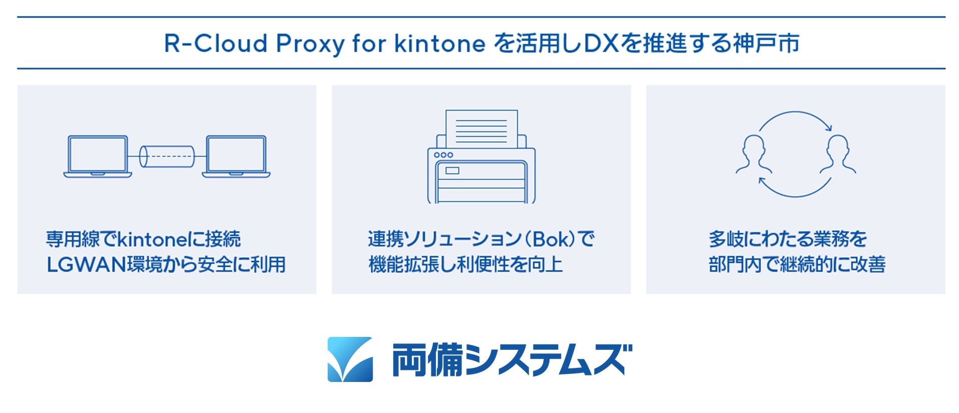 _ˎsR-Cloud Proxy for kintoneJ@`LGWANkintone(Lg[)p\ƂȂAYƋƖ`