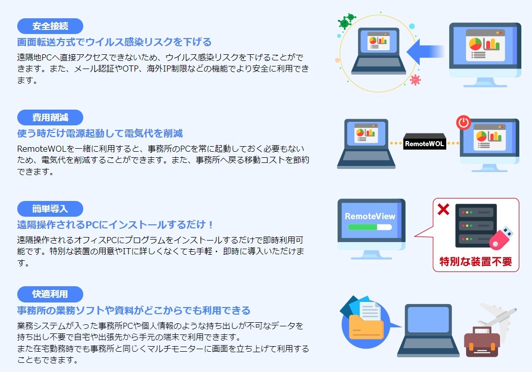 TeCgItBXAGȐݒȂŎEOo悩ЂPCȒPɎg郊[gANZXc[u[gr[(ʏ́FRemoteView)v̒񋟂Jn