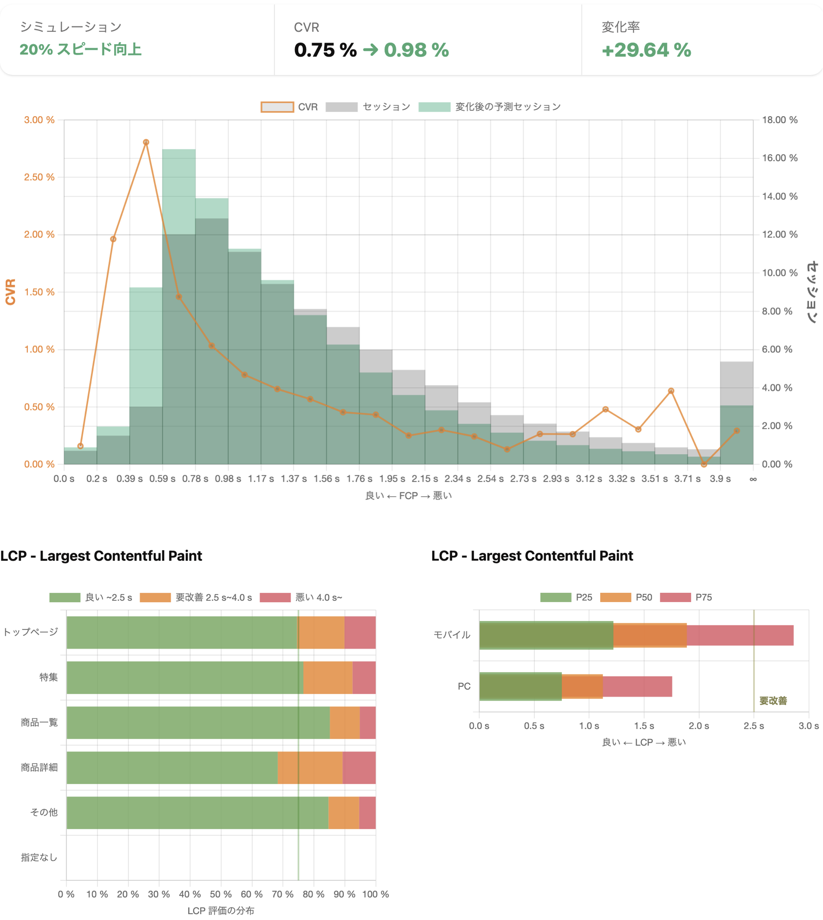 TCgXs[hƎvɓ̃ANZX Speed is Moneyj[AI[v