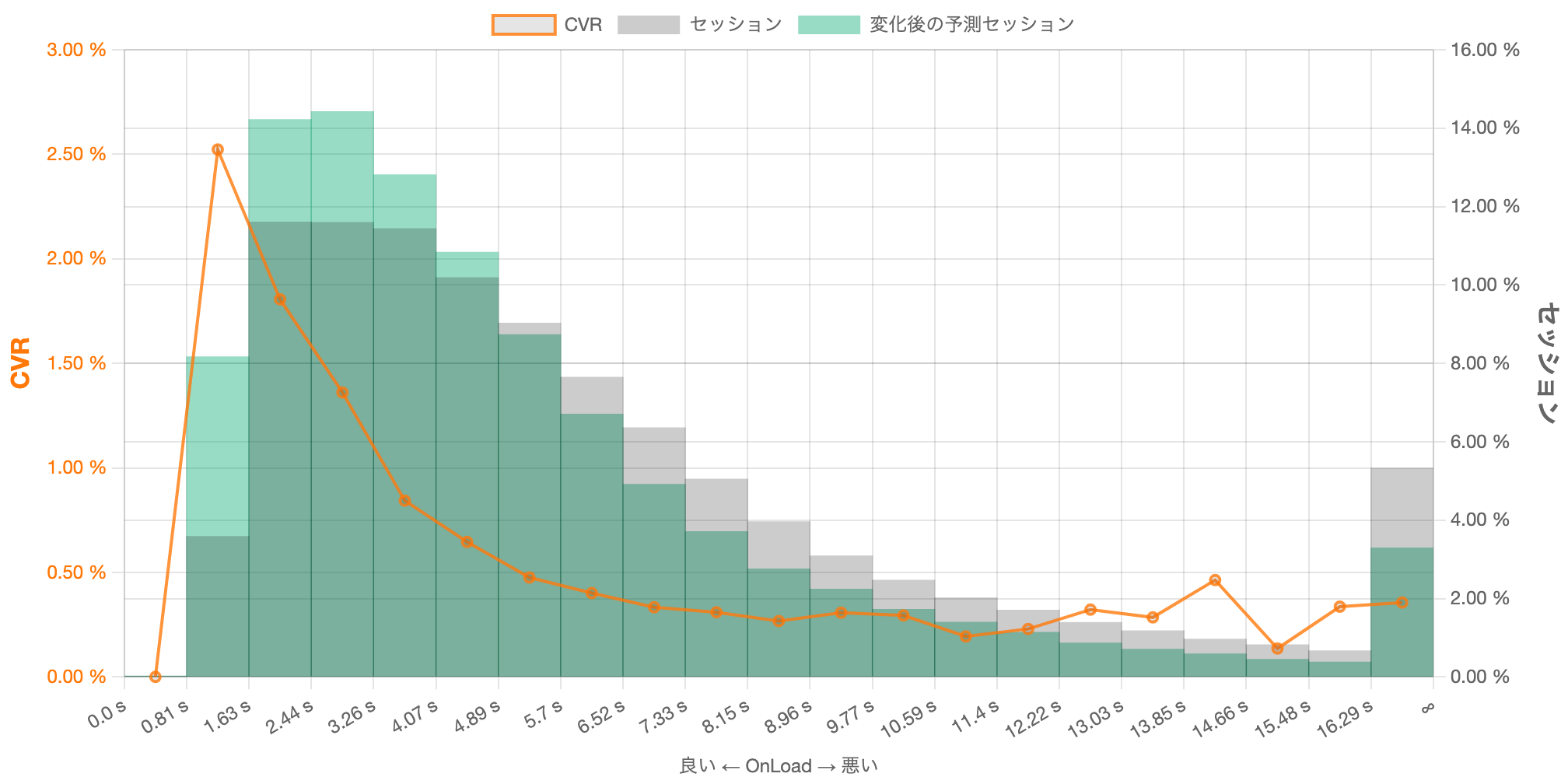 TCgXs[hƎvɓ̃ANZX Speed is Moneyj[AI[v