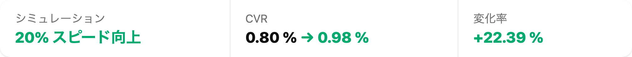 TCgXs[hƎvɓ̃ANZX Speed is Moneyj[AI[v