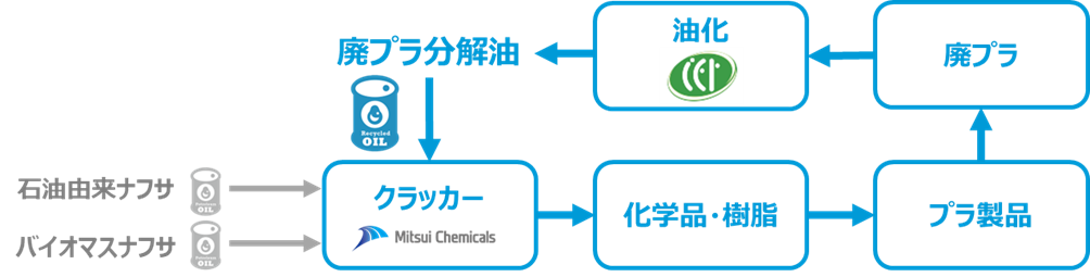 O䉻wA{̃oCIT[L[NbJ[@3ɔpvɂP~JTCNi̐Jn