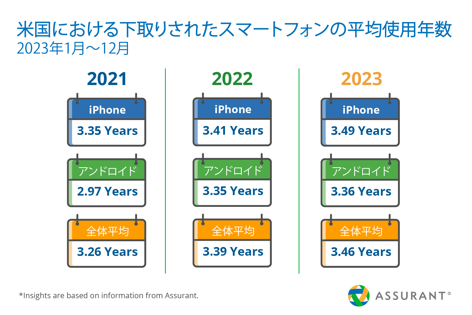 AssurantA2023ÑX}[gtHEAbvO[hs̃ghJ