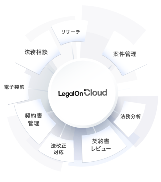LegalOn TechnologiesA@IɎxVT[rX@AI@vbgtH[uLegalOn Cloudv񋟊Jn
