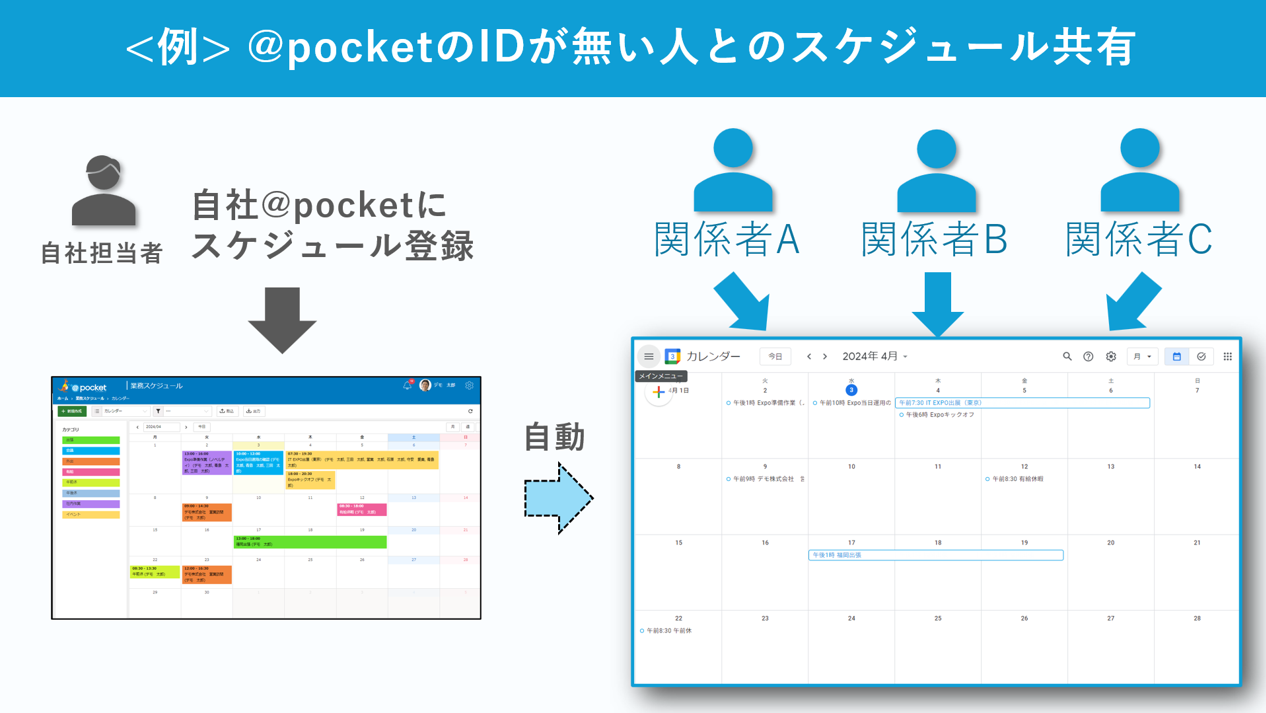 ƖAv̍쐬NEhT[rXu@pocket(Abg|Pbg)v@tB[VXeY̊J͂GoogleJ_[Ag