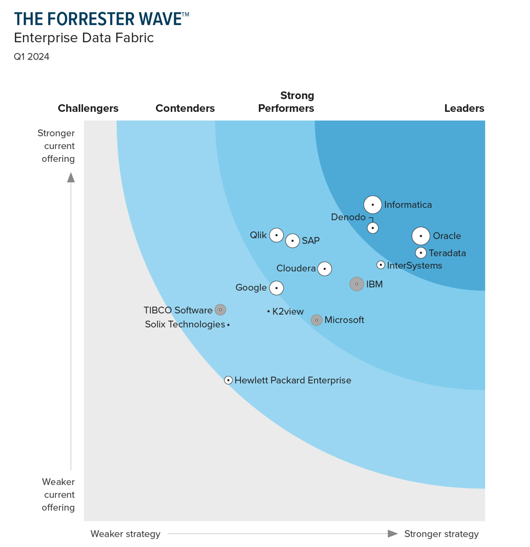 C^[VXeYAG^[vCYf[^t@ubN ɂĂ Forrester Wave ŁuXgOptH[}[vɑIo