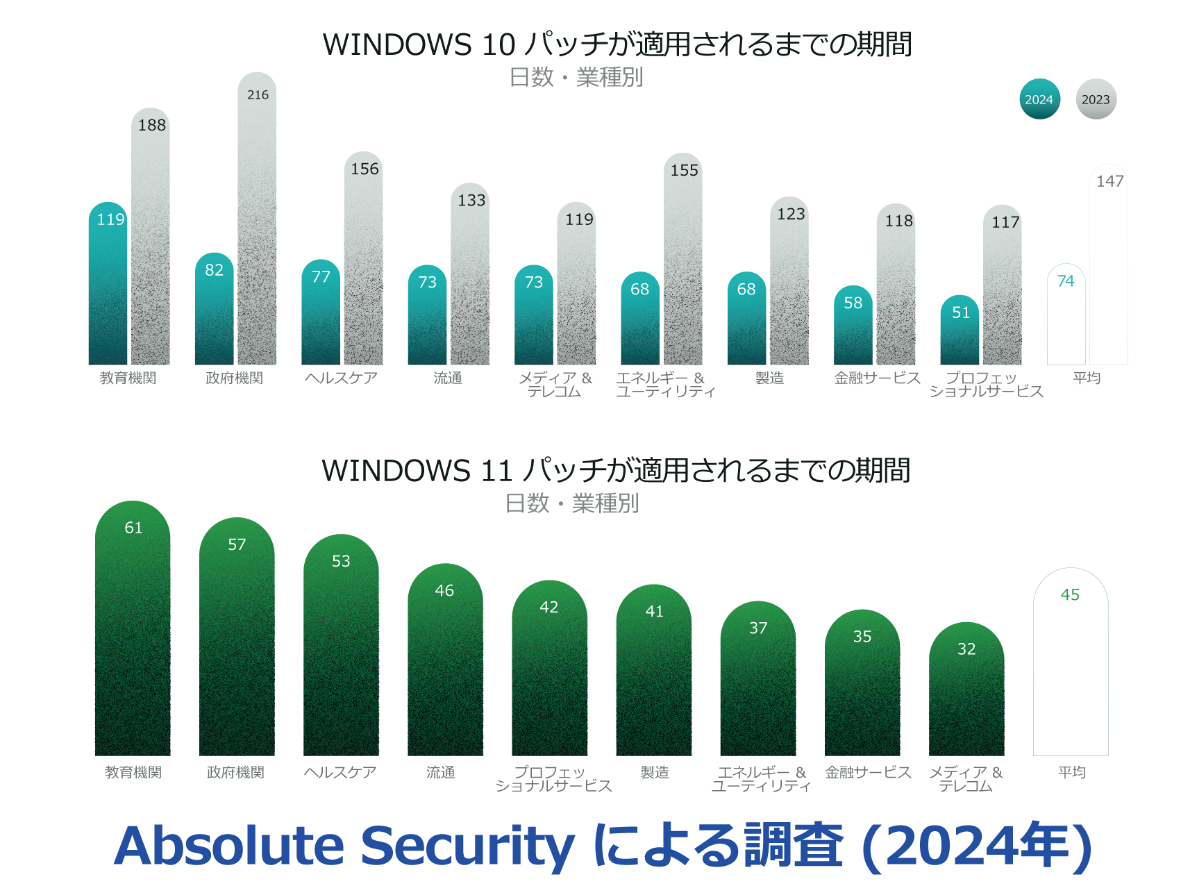 Absolute SecurityAWGXECfbNX|[g𔭕\@92̊Ƃ AI 炷ZLeB̉ۑɔĂȂƂ炩