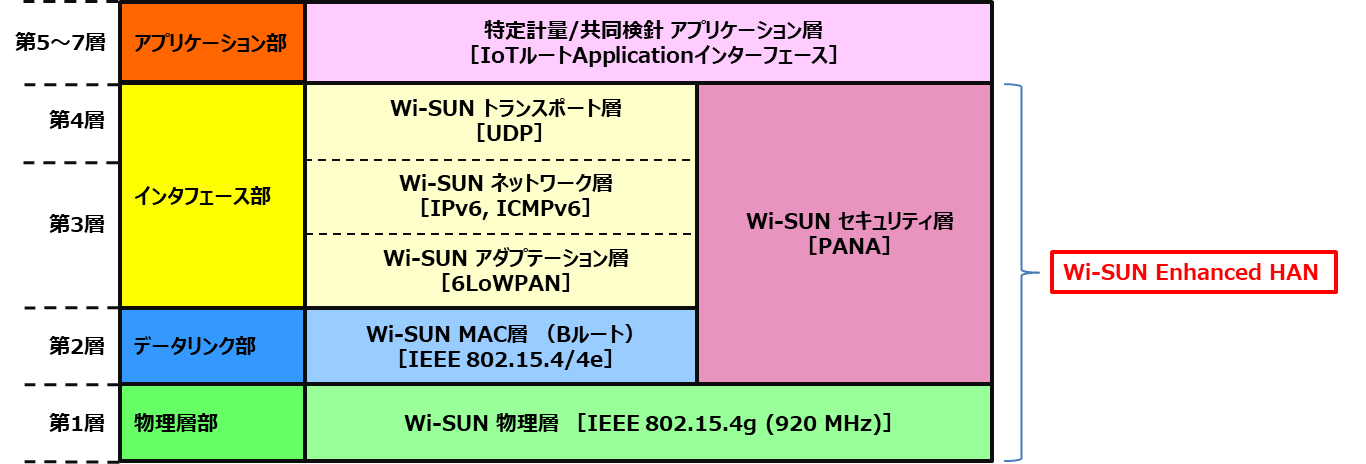 uX}[g[^[vʌWi-SUN HANJ\[Vv񋟊Jn