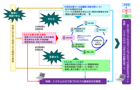 mT[rXj[A\nMS&ADC^[XNAƌpv^}lWg(BCP^BCM)̋x\[V̒񋟊Jn@`TvC`F[x̂߂̎xƊǗ\Ɂ`