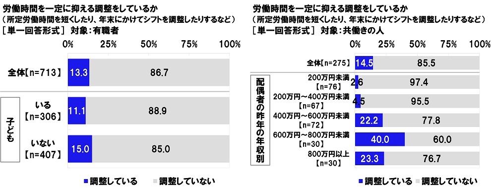 Aׁ@ǔINxׂƎvv70.8%@ǂ̂悤ɌׂH1ʁut͐ŋȂǂƂA҂͕یxȂxɂv