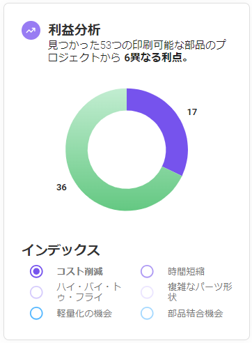 3Dv^[ŐV\tgEFAuCASTORv̔Jn@i啝ɌmAebNЁn