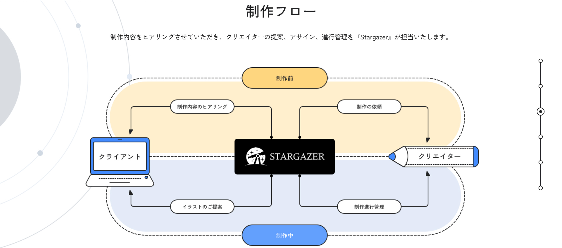 StargazerACXgT[rXTCgI[v@ČɉNGC^[ā@\ZAisǗɂΉ