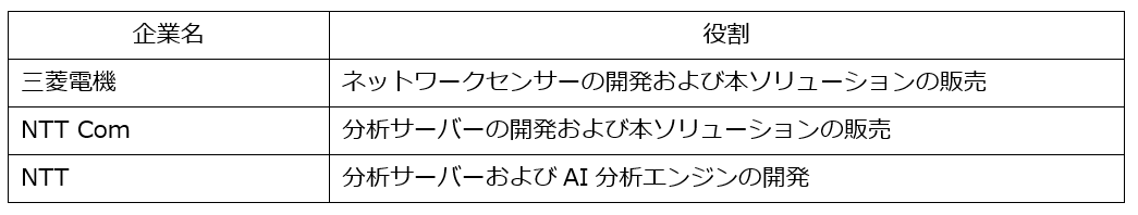 OHd@NTT ComAAIpYɂIoTEOTZLeB\[V̒񋟊Jn