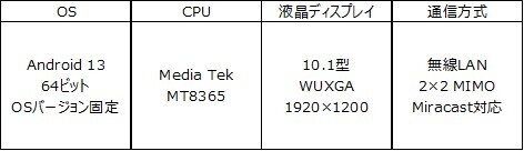 gݗprł̃obe[guobe[X^ubguTA2C-CS8BLv2024N7