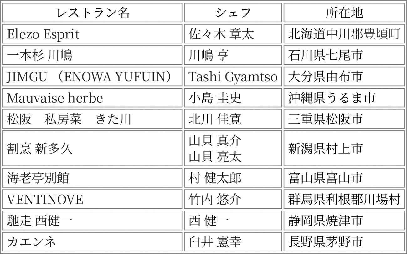 The Japan Times Destination Restaurants N̎܃Xg𔭕\ 2024N Restaurant of the Year ́uELEZOvikCjɌ