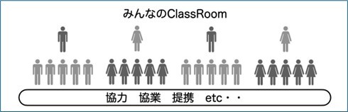 K͎Ǝ҂𔺑^Ŏx@71AICErWlXER~jeBu݂ȂClassRoomv{in