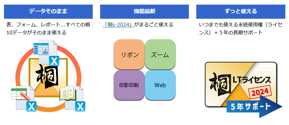 Windows{f[^x[XVXeˁAE藘pigp{OT|[g̃CZX