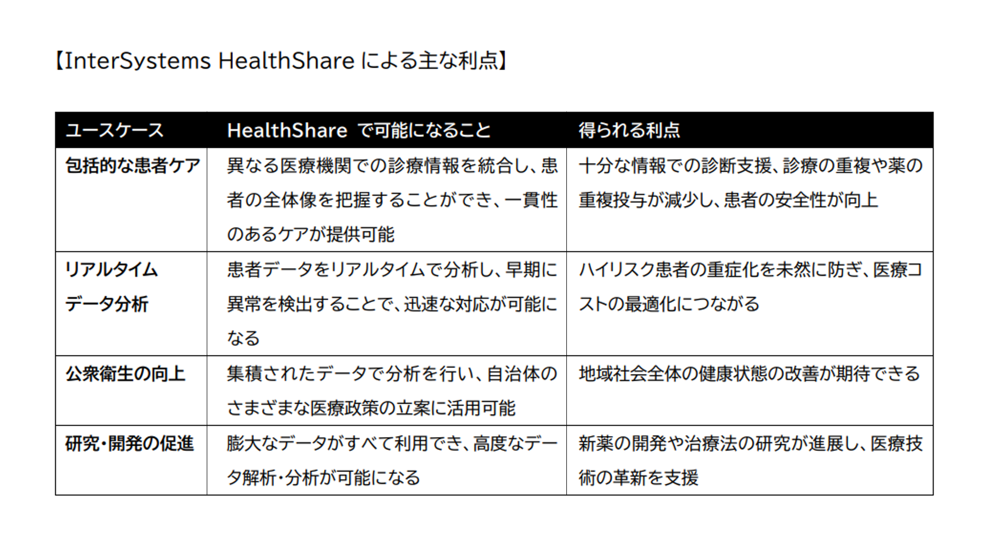 C^[VXeYAEHRf[^vbgtH[iuInterSystems HealthShare(R)v̓{sɂ{iWJJn