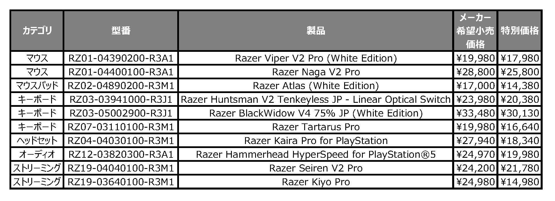 RazerxXgZ[i܂ޖ50iʉiɂĔ̔uRazer Mid-Summer Super Specials '24v712()J