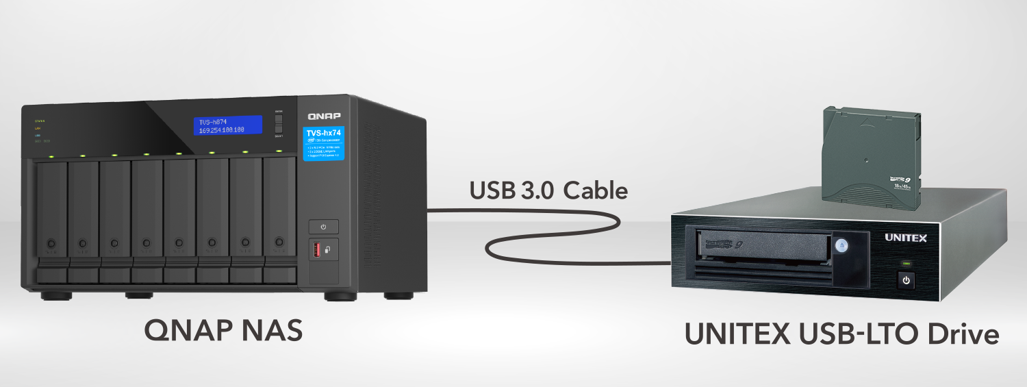 LTONAS̗_ZVȑeʃf[^\[VaIȕցESUNITEX USB-LTO + QNAP NASohSKU