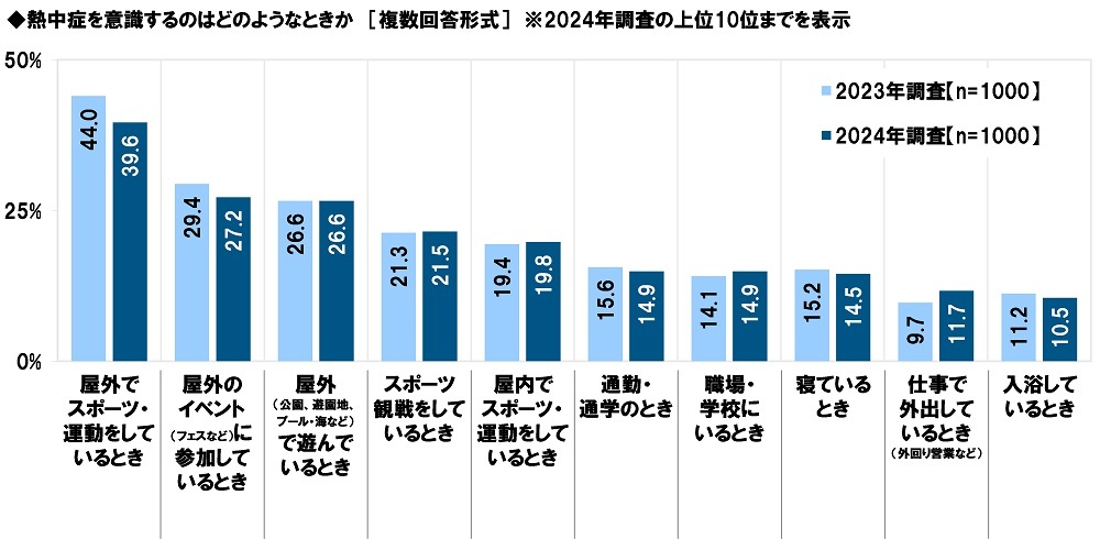 ^j^ׁ@MǌxA[g̔Fm82.1%AN4.3|Cg㏸@OɂƂMǗ\ĥ߂ɁuMǌxA[gvCɂĂl̊3NԂ20.5|Cg㏸