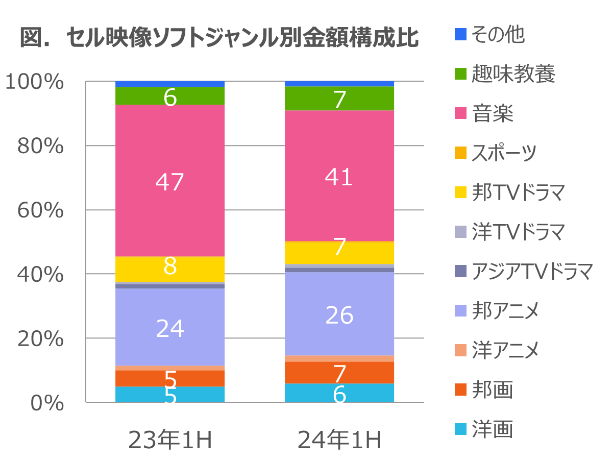 EC̔ɐڂz\72% -2024N㔼@Zf\tgsꓮ-