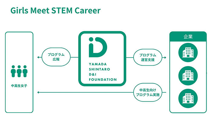 STEM(n)̈̐ĚvOɋZQ