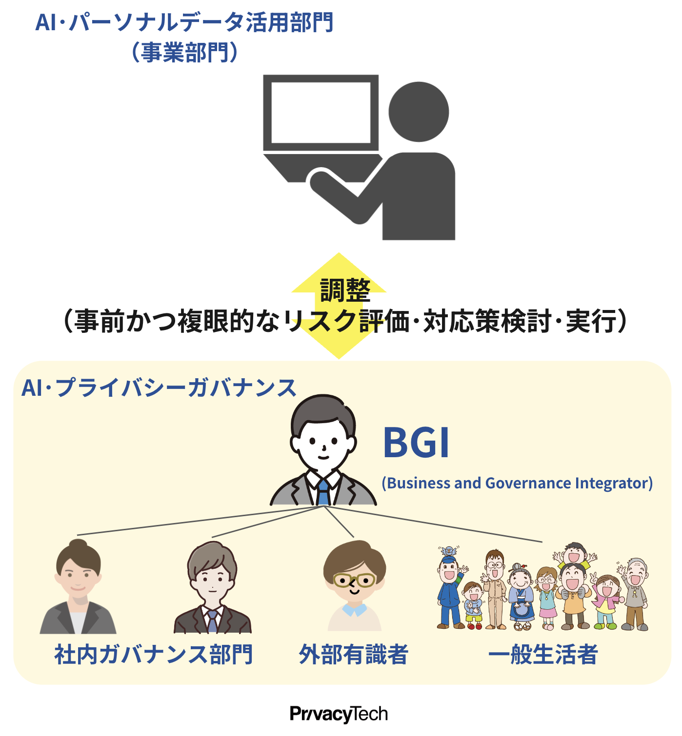 IvCoV[ebNArWlXƃKoiX̃v擱ҁuBGI(Business and Governance Integrator)vɂ풓^xƂ826Jn