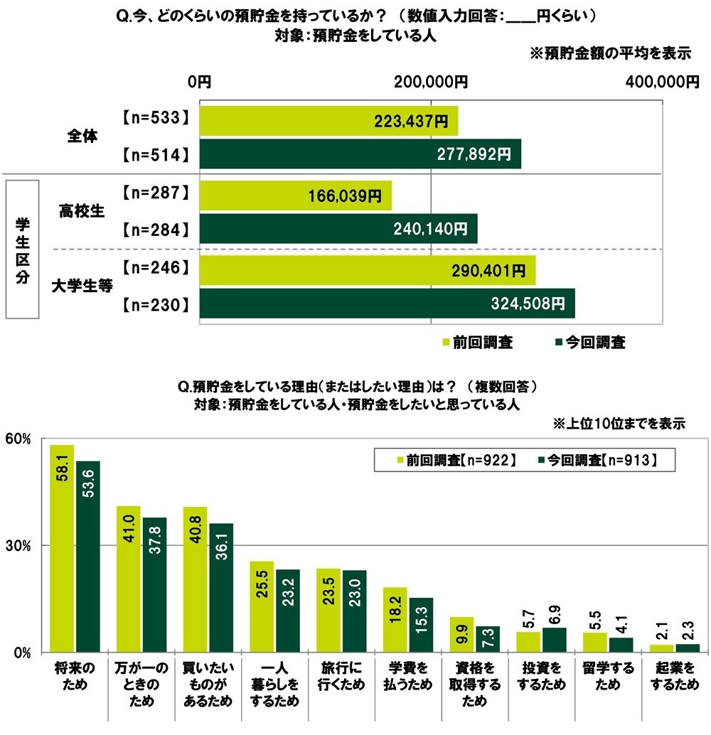 rlabRV[}[t@CiXׁ@uaĂvZ47.3%Aaz̕ς͑O񒲍74,101~240,140~@uaĂvw57.5%Aaz̕ς͑O񒲍34,107~324,508~