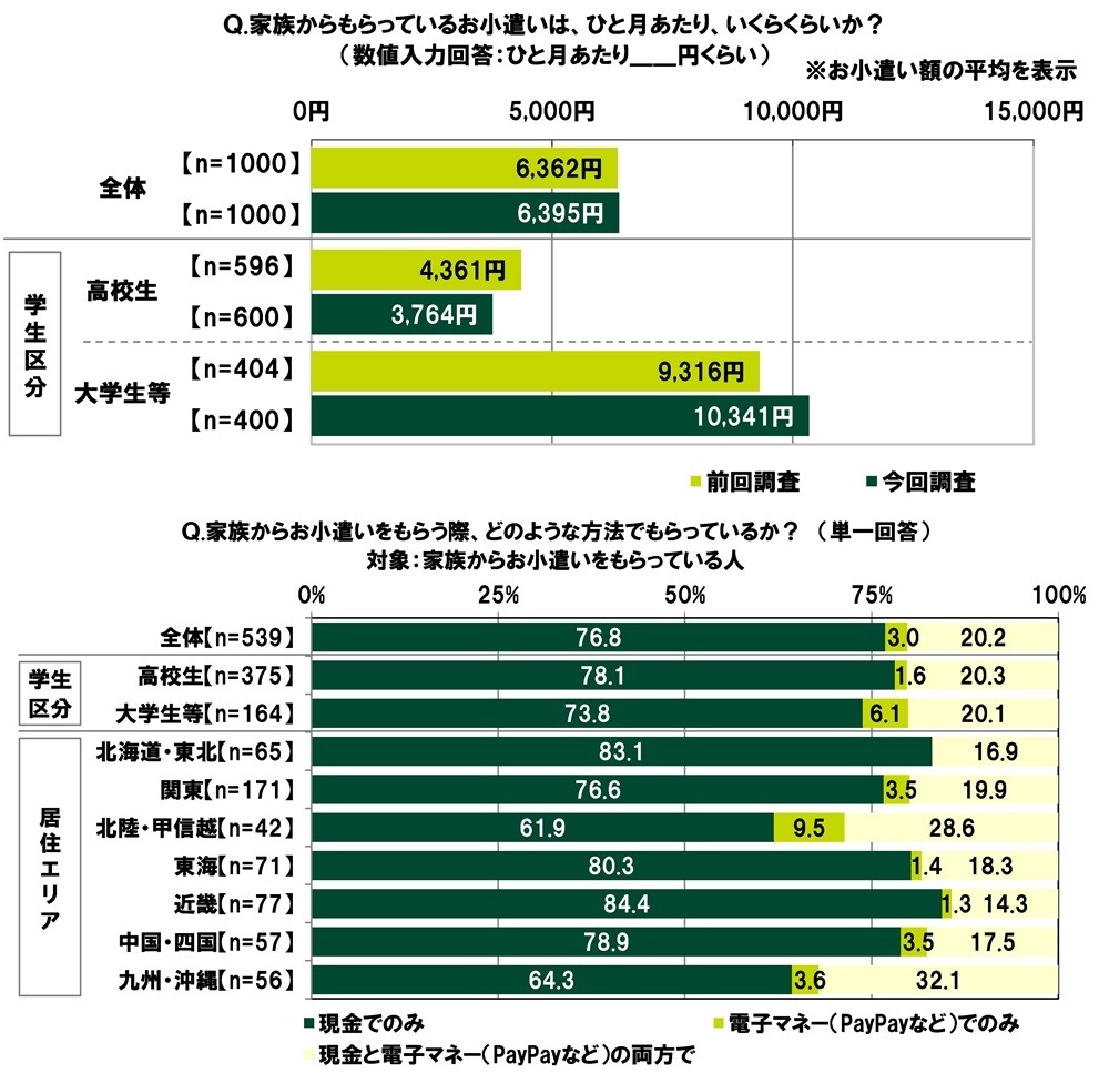 rlabRV[}[t@CiXׁ@uaĂvZ47.3%Aaz̕ς͑O񒲍74,101~240,140~@uaĂvw57.5%Aaz̕ς͑O񒲍34,107~324,508~