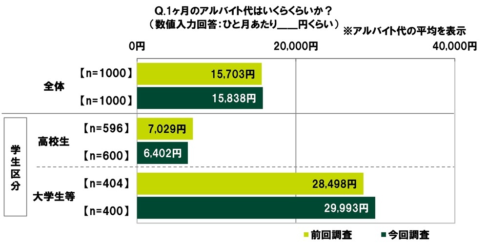 rlabRV[}[t@CiXׁ@uaĂvZ47.3%Aaz̕ς͑O񒲍74,101~240,140~@uaĂvw57.5%Aaz̕ς͑O񒲍34,107~324,508~