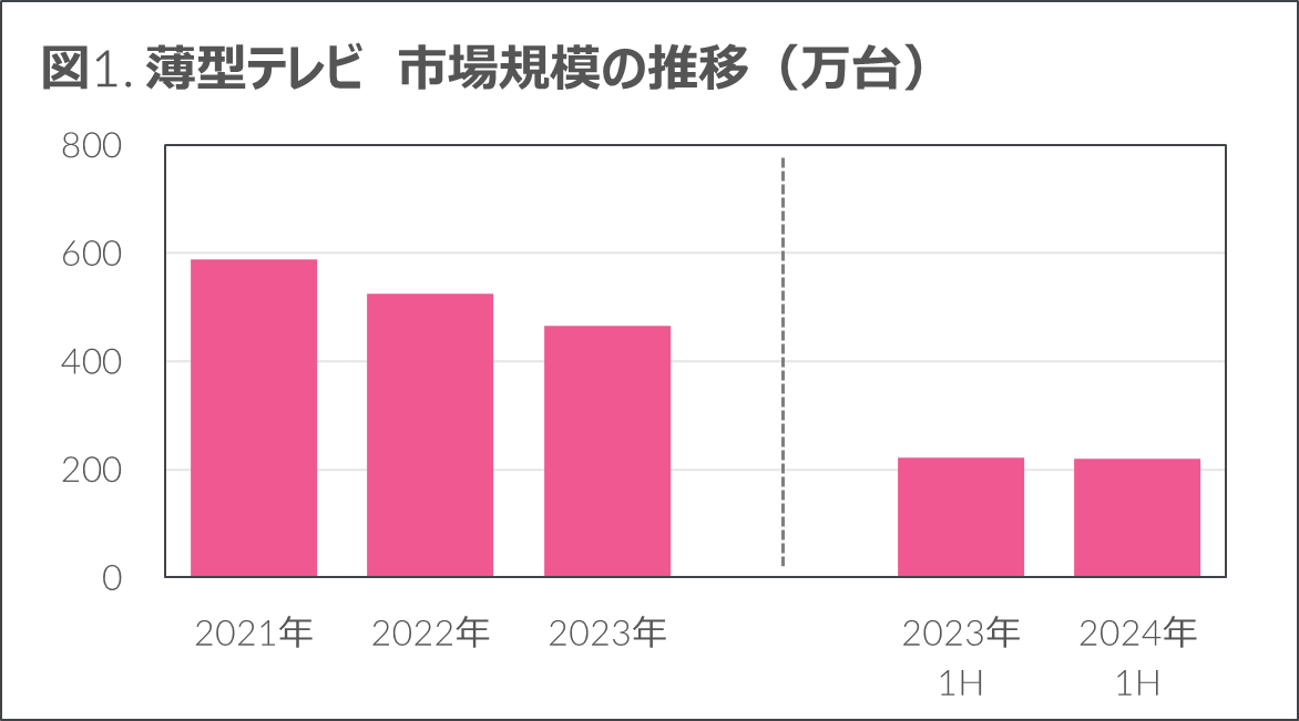 sŜł͑ON1.9%AAV␶Ɠd͉񕜊 - 2024N㔼 ƓdEITsꓮ -