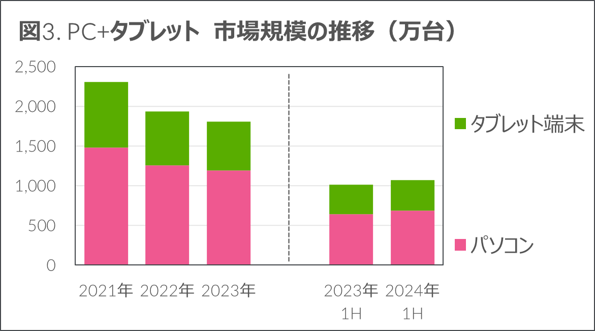 sŜł͑ON1.9%AAV␶Ɠd͉񕜊 - 2024N㔼 ƓdEITsꓮ -