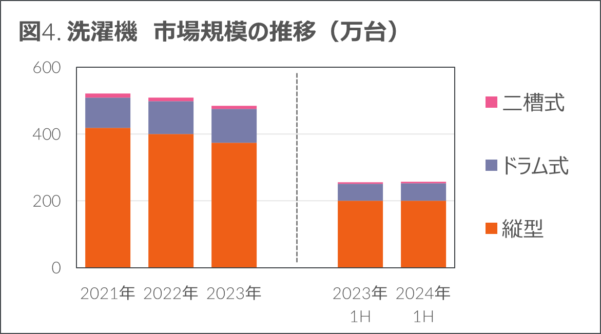 sŜł͑ON1.9%AAV␶Ɠd͉񕜊 - 2024N㔼 ƓdEITsꓮ -