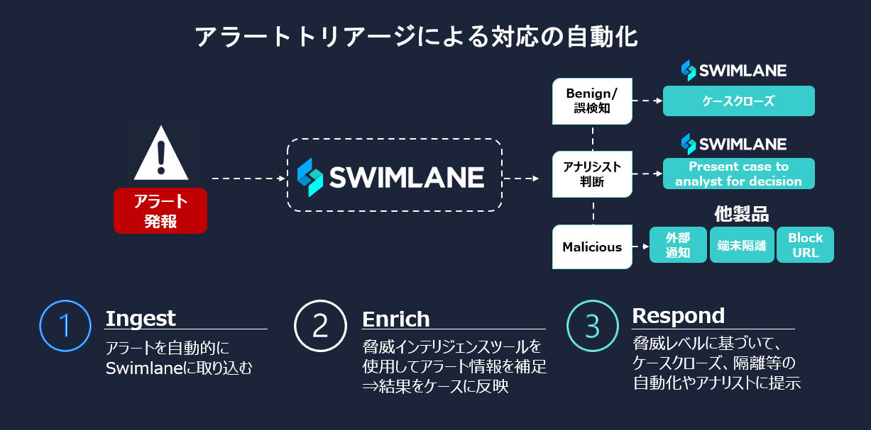 }NjJAZLeB^p\[V uSwimlane Turbinev̎舵Jn