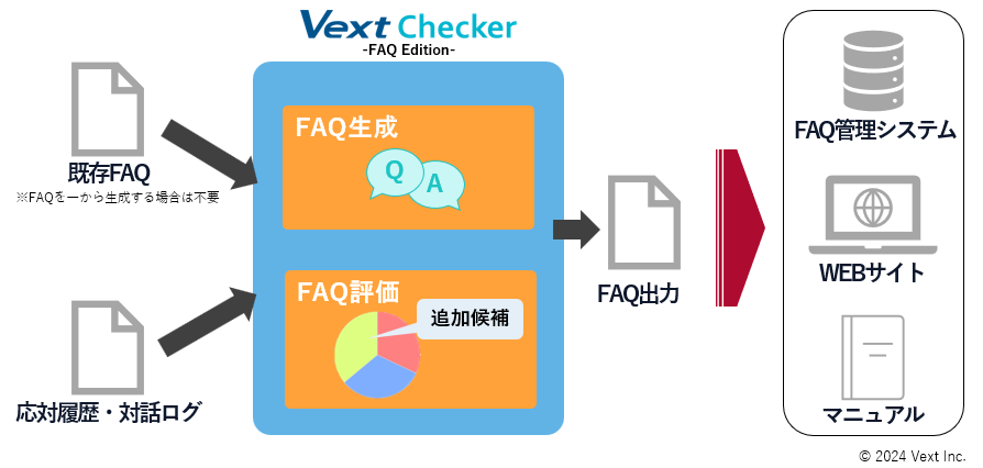 񂽂񑀍ŖԗIFAQeiXƂ@uVextChecker FAQ Edition powered by ChatGPT()v̒񋟊Jn