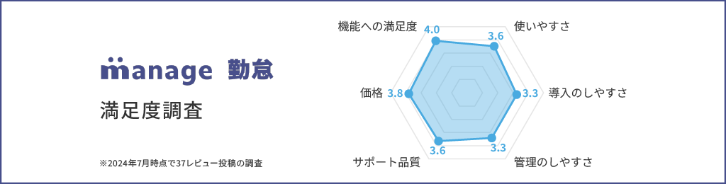 NEhΑӃVXeumanage ΑӁvITreview Grid Award 2024 SummerōōʂLeader