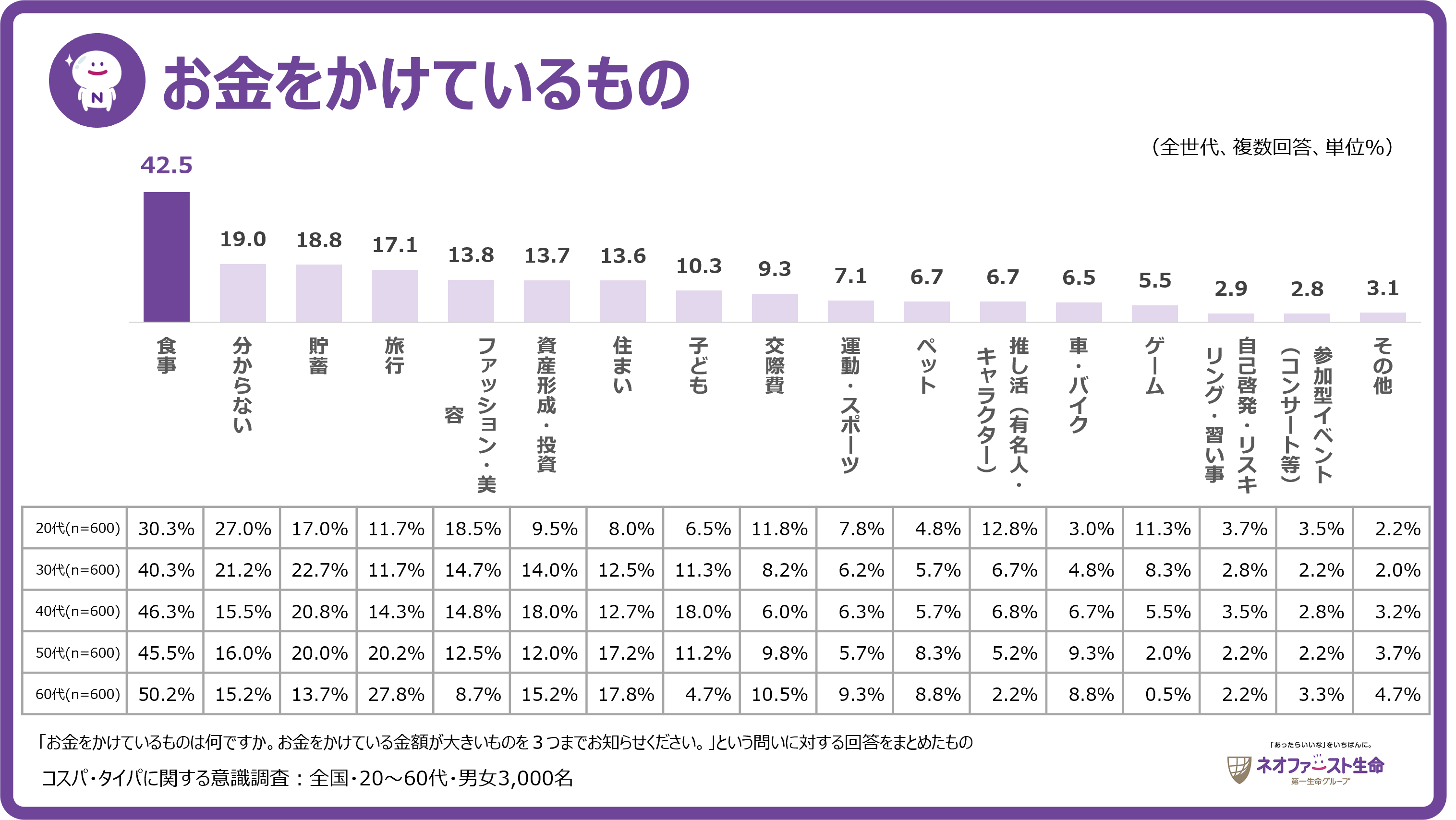 RXpE^CpɊւӎ̌ʔ\ `l64.1%RXpӎA^Cpӎ̍L͈ꕔ̂݁`