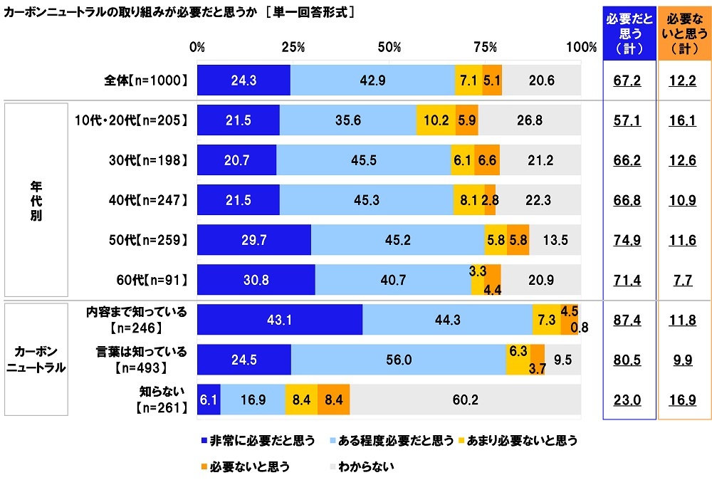 Aׁ@iIԍۂ̔f@uiʃKX팸ʂdv16.9%AuʃKX팸ʂidv35.0%