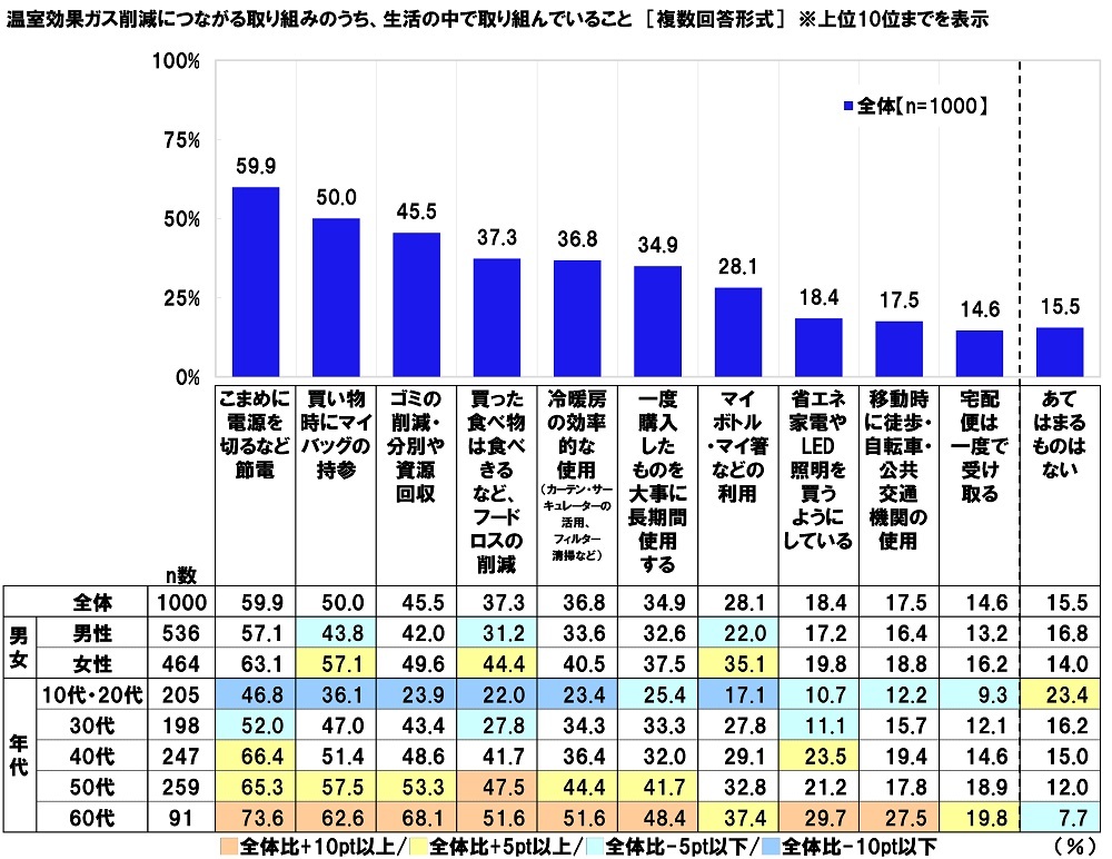 Aׁ@iIԍۂ̔f@uiʃKX팸ʂdv16.9%AuʃKX팸ʂidv35.0%