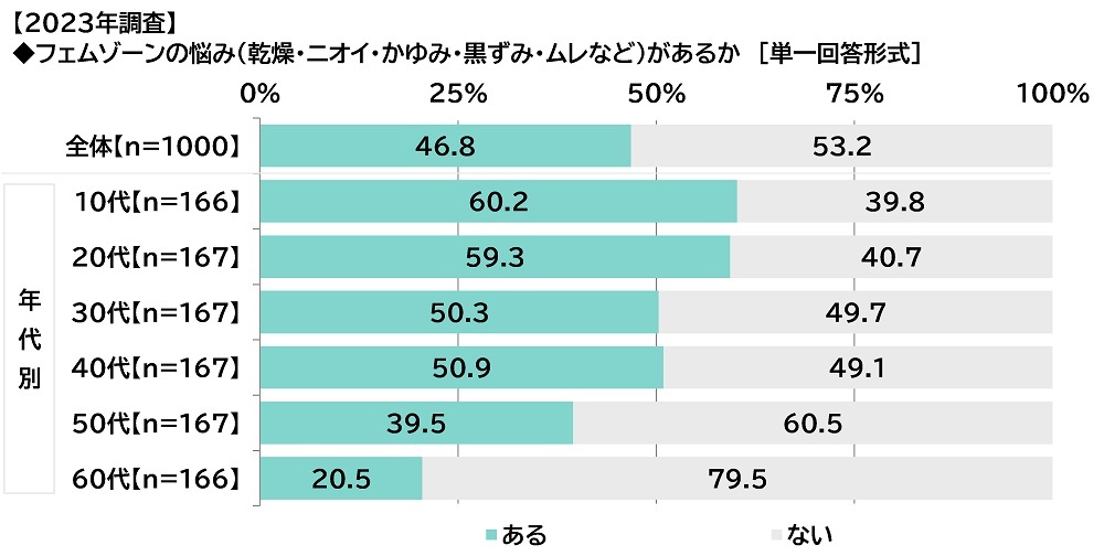 ILACYiACVCjׁ@uۂɃtF][PAĂvŜ15%A30ł25%@tF][PAn߂REړITOP3@utF][̃jICCɂȂvutF][̃CɂȂvutF][݂̂CɂȂv