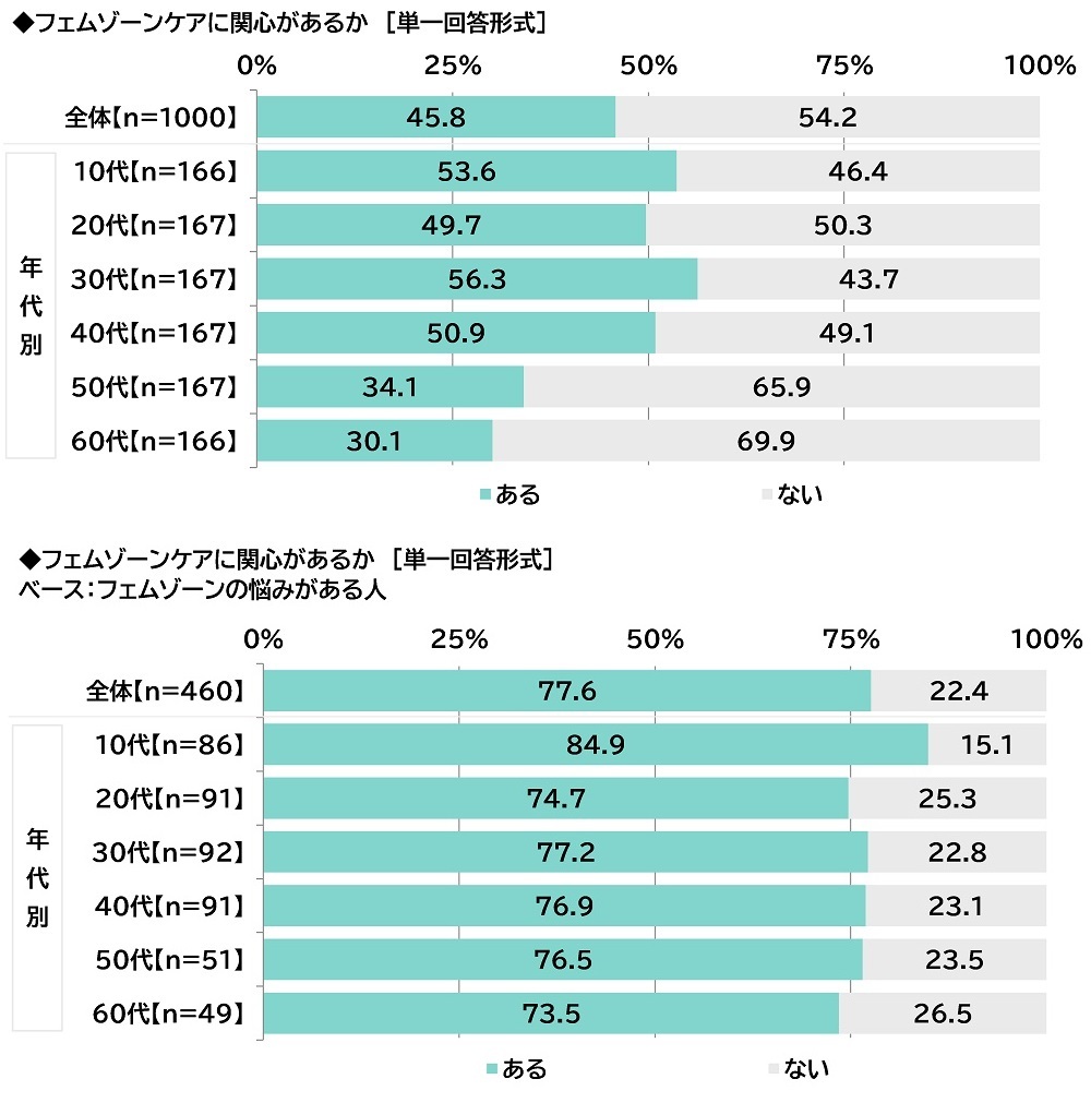 ILACYiACVCjׁ@uۂɃtF][PAĂvŜ15%A30ł25%@tF][PAn߂REړITOP3@utF][̃jICCɂȂvutF][̃CɂȂvutF][݂̂CɂȂv